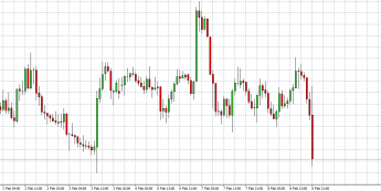 Wykres godzinowy NZD/USD<span>Źródło: TMS Trader<span>