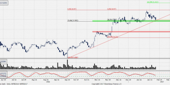Wykres dzienny CFD na Deutsche Bank <span> Źródło: Bloomberg <span>