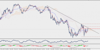 Wykres czterogodzinowy USD/JPY; Źródło: TMS Connect