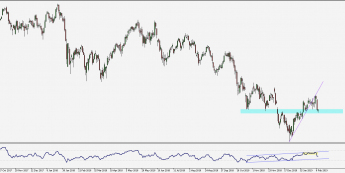 DAX: walka o 11 000 pkt