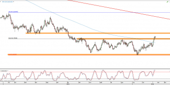 Wykres dzienny kursu AUD/USD <span> Źródło: TMS Direct <span>