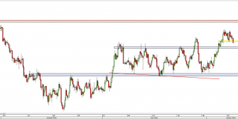 Wykres 4-godzinowy kursu NZD/USD <span> Źródło: TMS Direct <span>