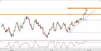 Wykres 4-godzinowy CFD na ropę WTI <span> Źródło: TMS Direct <span>