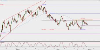 Wykres 4-godzinowy EUR/USD; Źródło: TMS Direct