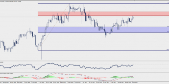 Wykres dzienny USD/CHF; Źródło: TMS Trader