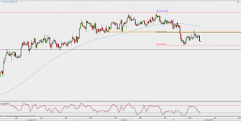 Wykres 4-godzinowy AUD/USD; Źródło: TMS Direct