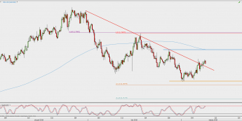 Wykres 4-godzinowy AUD/USD; Źródło: TMS Direct