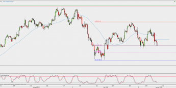 Wykres 4-godzinowy kontynuacyjny ropy WTI; Źródło: TMS Direct