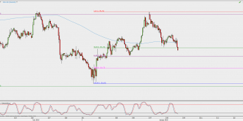 Wykres godzinowy XAU/USD; Źródło: TMS Direct