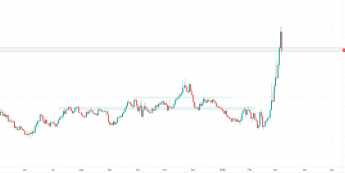 Złoty silniejszy przed decyzją RPP