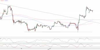 Wykres godzinowy kursu EUR/USD <span>Źródło:TMS Direct<span>