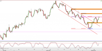 Wykres 4-godzinowy CFD na ropę WTI <span> Źródło: TMS Direct <span>
