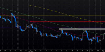 Wykres 4-godzinowy kursu EUR/PLN <span> Źródło: Bloomberg <span>