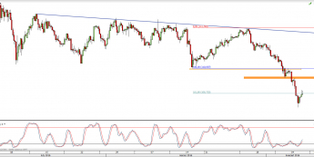 Wykres 4-godzinowy kursu USD/JPY <span> Źródło: TMS Direct <span>