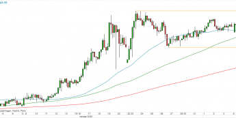 EUR/PLN - wykres 4H; Źródło: TMSDirect