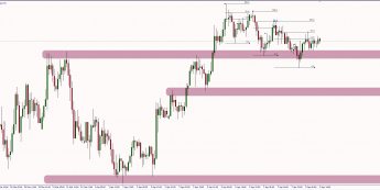 Wykres godzinowy USD/JPY. Źródło: TMS