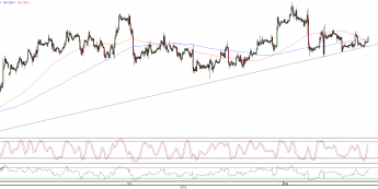 Wykres godzinowy kursu EUR/USD <span>Źródło:TMS Direct<span>