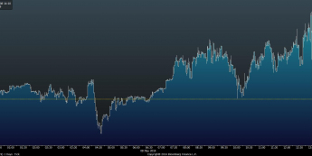Wykres tickowy GBP/USD <span> Źródło: Bloomberg <span>