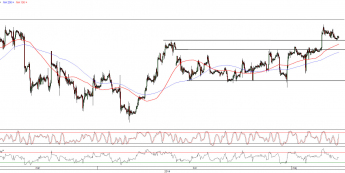 Wykres godzinowy kursu EUR/USD <span>Źródło:TMS Direct<span>