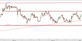 Wykres 4-godzinowy kursu USD/JPY <span> Źródło: TMS Direct <span>