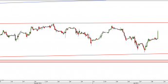 Wykres godzinowy CFD na S&P 500 <span> Źródło: TMS Direct <span>