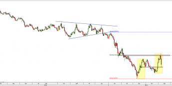 Wykres dzienny kursu EUR/GBP <span> Źródło: TMS Direct <span>