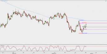 Wykres 4-godzinowy NZD/USD; Źródło: TMS Direct