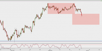 Wykres 4-godzinowy CAD/JPY; Źródło: TMS Direct