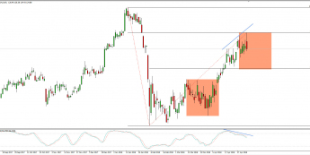 Wykres dzienny CFD na Chevron; Źródło: TMS Connect