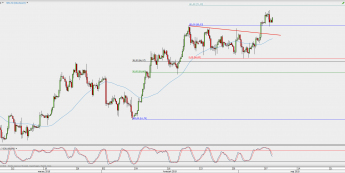 Wykres 4-godzinowy kontynuacyjny ropy WTI; Źródło: TMS Direct