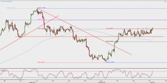 Wykres 4-godzinowy USD/CAD; Źródło: TMS Direct