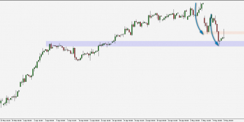 DAX: 12050 pkt ponownie eksponowane 