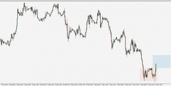 DAX: nowe dzienne maksima