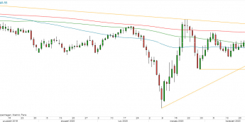 USD/CHF - wykres 1D; Źródło: TMSDirect
