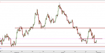 Wykres 4-godzinowy kursu AUD/USD <span> Źródło: TMS Direct <span>