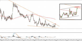 Wykres dzienny WHEAT <snap> Źródło: TMS Direct<snap>