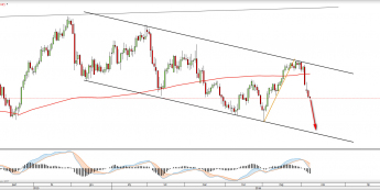 USD/CHF: ciągle w trendzie spadkowym