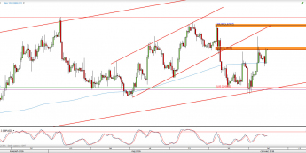 Wykres 4-godzinowy kursu GBP/USD <span> Źródło: TMS Direct <span>