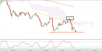 Wykres dzienny USDJPY <snap> Źródło: TMS Direct<snap>