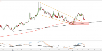 Wykres dzienny USDZAR <snap> Źródło: TMS Direct<snap>