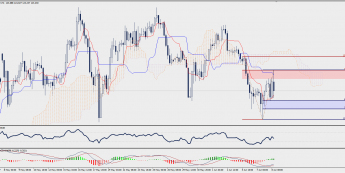 Wykres czterogodzinowy EUR/JPY; Źródło: TMS Trader