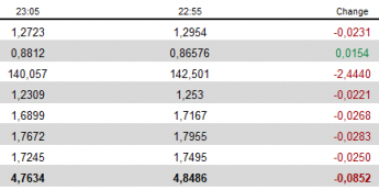 GBP nurkuje po wynikach exit polls