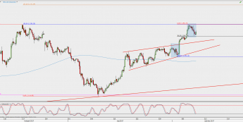 Wykres 4-godzinowy XAU/USD; Źródło: TMS Direct