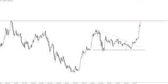 USDJPY: najwyżej od 2002 roku