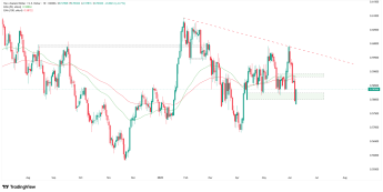 Wykres dzienny NZDUSD, źródło: TradingView NZD/USD odrabia straty