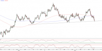 Wykres dzienny kursu EUR/USD<span>Źródło:TMS Direct<span>