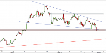 Wykres 4-godzinowy kursu USD/JPY <span> Źródło: TMS Direct <span>