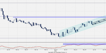 Wykres dzienny EUR/PLN <span>Źródło:Bloomberg<span>