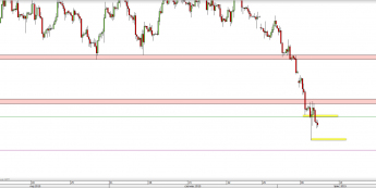 Wykres 4-godzinowy CFD na ropę WTI  <span> Źródło: TMS Direct <span>
