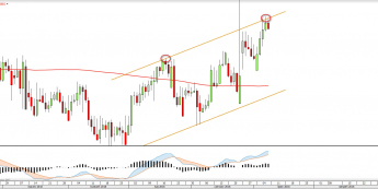 Wykres dzienny EURSEK <snap> Źródło: TMS Direct<snap>